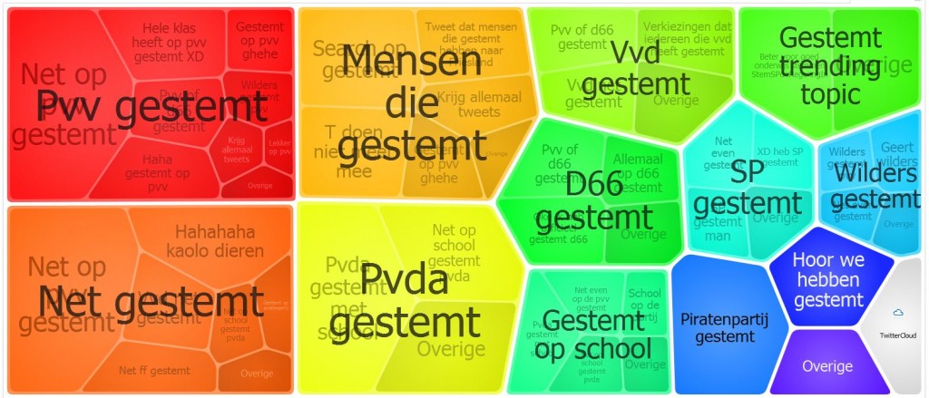 PVV gestemt